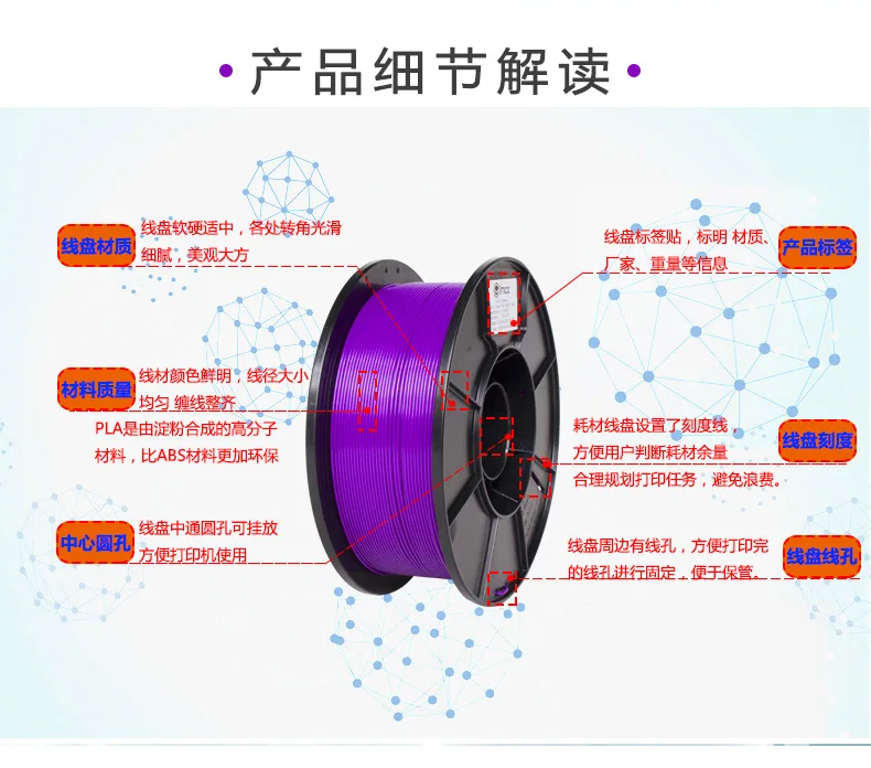 PLA/ABS расходные материалы, 3D печать расходных материалов бытовой пластик провода промышленного класса круговой прозрачный 1,75 мм