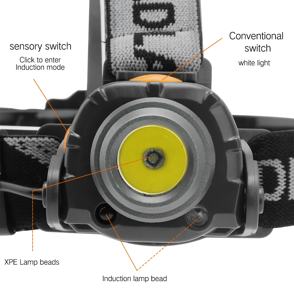 BORUiT 2000LM XPE светодиодный индукционный головной светильник, белый светильник, 18650 аккумулятор, налобный фонарь с ИК-датчиком, Головной фонарь для кемпинга, рыбалки, мигающий светильник