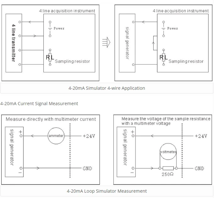 4-20 simulator circuit