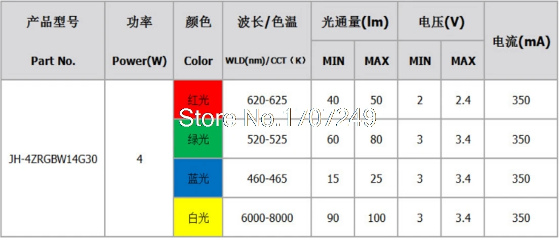 10 шт. RGBW(RGB+ W) 12 Вт Светодиодная лампа RGBW шарик 8pin светодиодный излучатель диоды для сценического освещения Высокая мощность полноцветный светодиодный чип