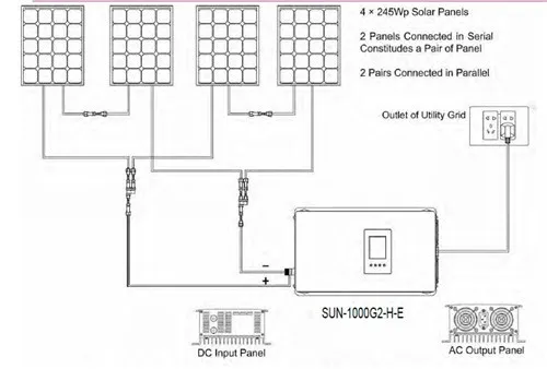 2000 Вт Режим заряда батареи/MPPT солнечный Grid-Tie инвертор с датчиком ограничителя