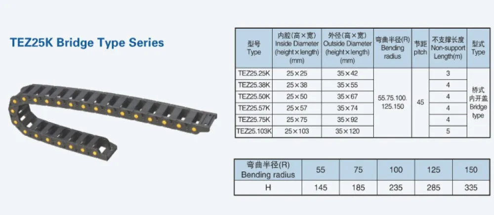 TEZ25K
