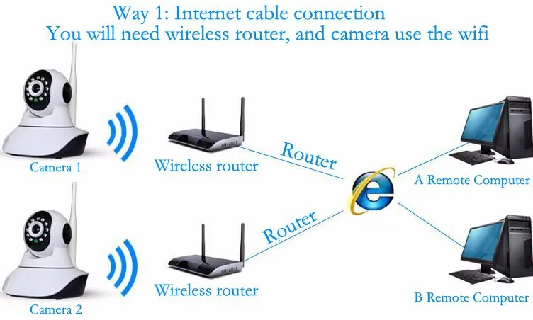 2,4G Wifi IP камера сетевая Сигнализация приложение, совместимо с 433 МГц беспроводной детектор. Совместимость PG103 W2B WPG WIfi GSM сигнализация