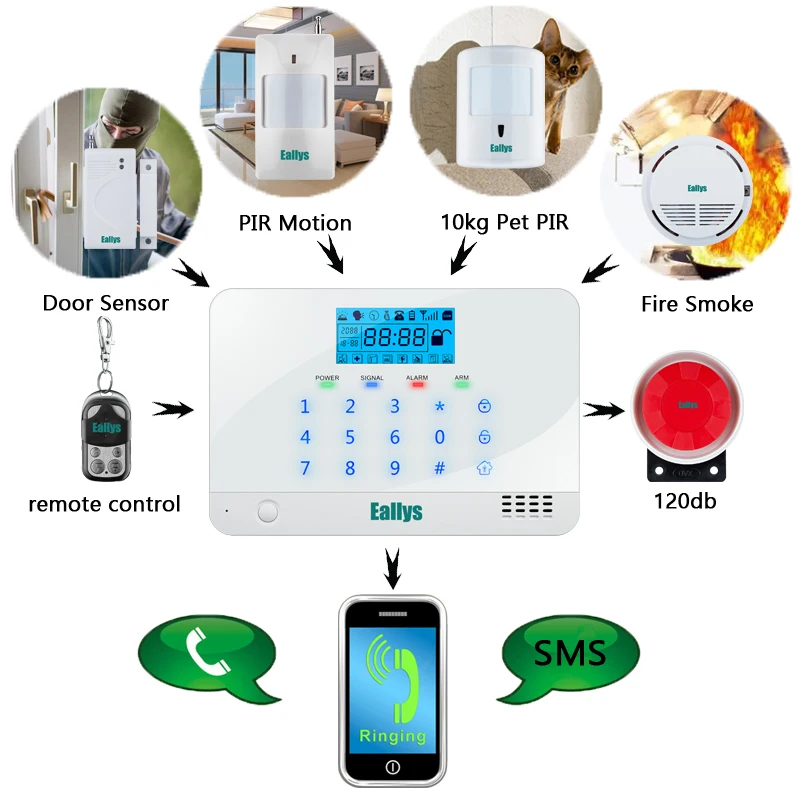 Беспроводная домашняя GSM сигнализация с управлением через приложение|system alarm|system