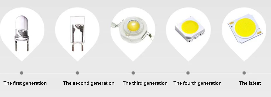 Dimmable Led downlight light COB Ceiling Spot Light 5W 7W 9W 12W 85-265V ceiling recessed Lights Indoor Lighting led lights for bedroom ceiling