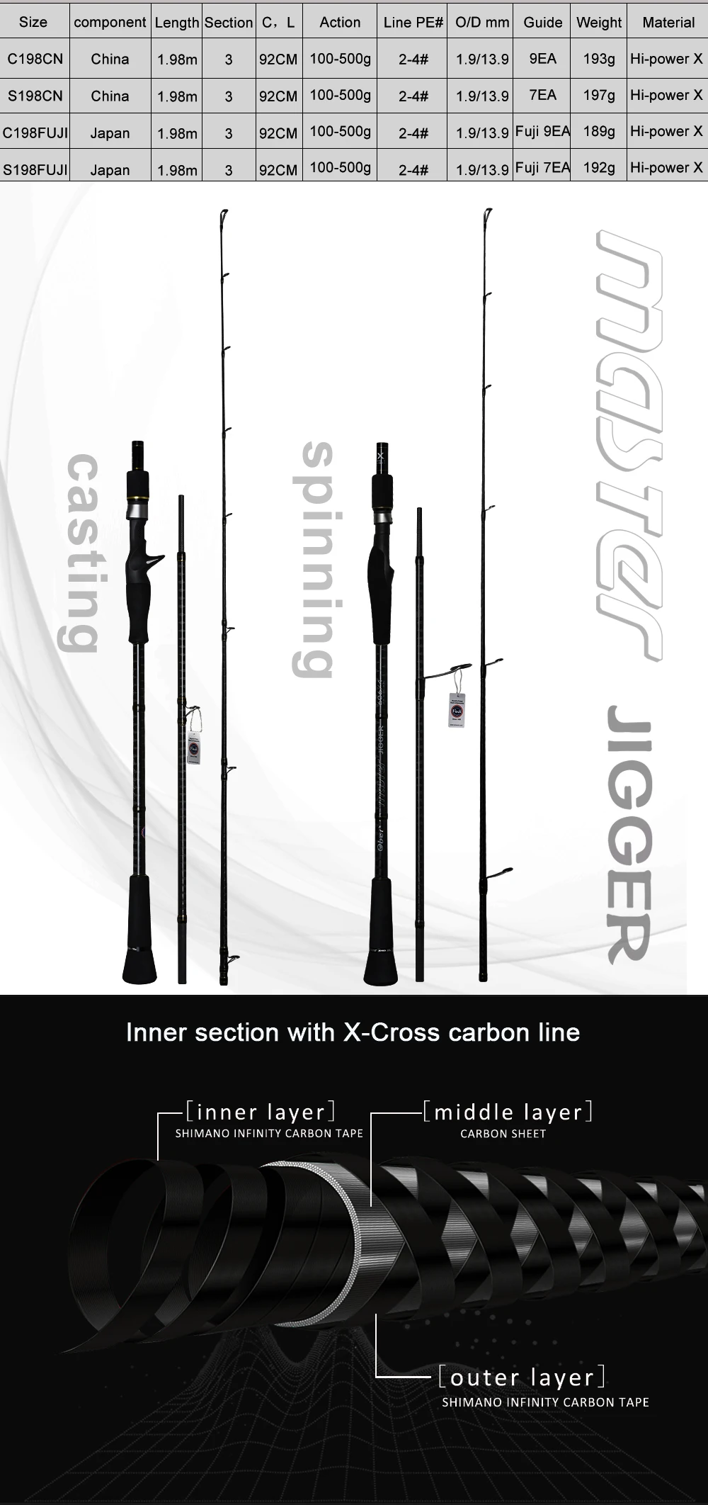 Vara de Pesca de Fundição Haste de Viagem Barco do Poder Obei Lento Jigging Mar 1.98 m Peso 100 500g Girando Baitcast 3 Seção Portátil 3 High Quality Esporte e Lazer