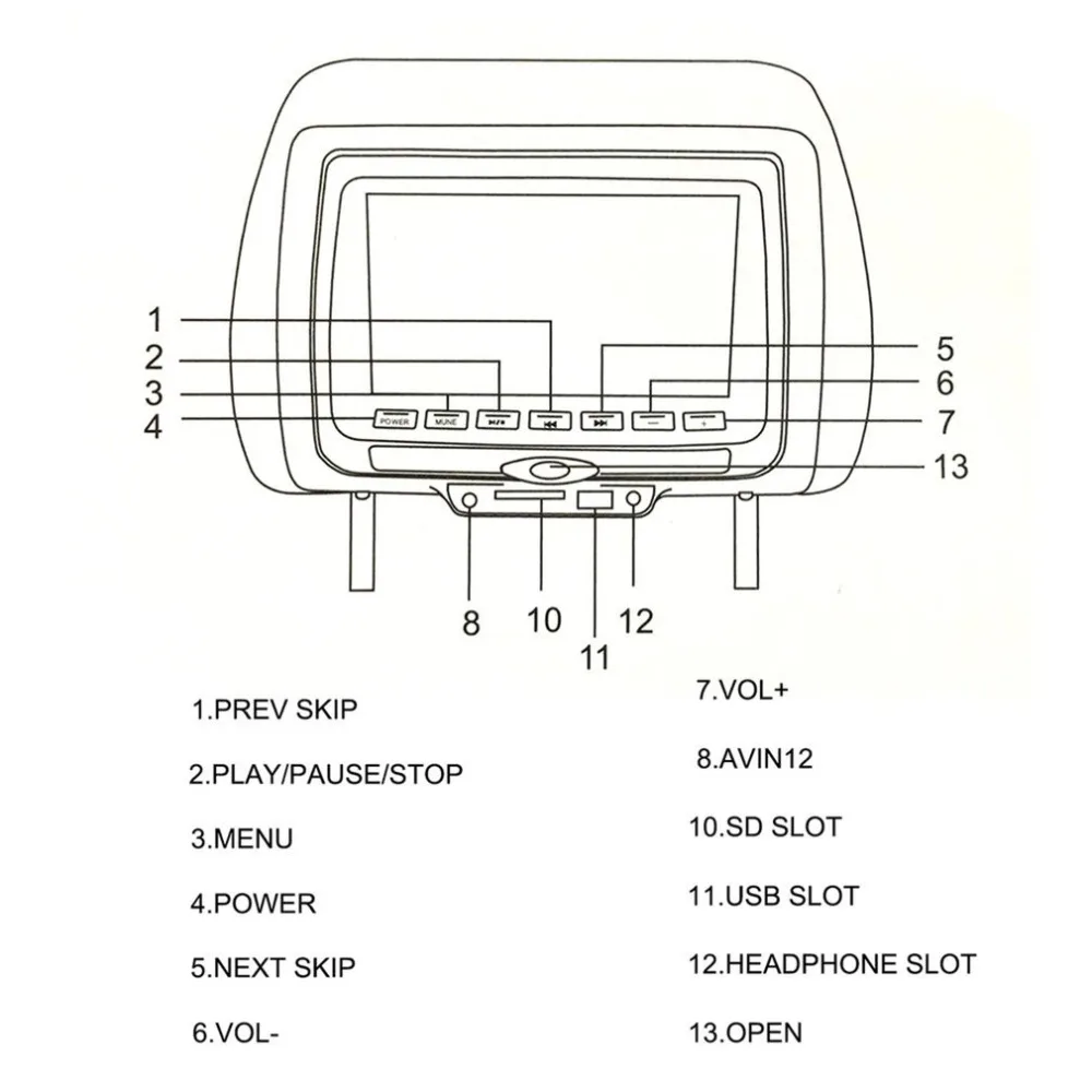 7 дюймов черный автомобиль DVD/USBCar подголовник мониторы с ИК передатчик внутренние колонки видео игры FM
