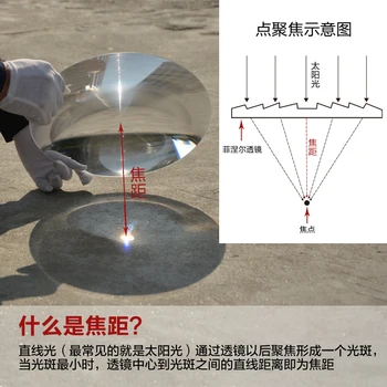 

2PCS 310mm Dia Large Optical PMMA Plastic Solar Condenser Fresnel Lens Big Solar Condensing Lens Focal Length 600mm Projector