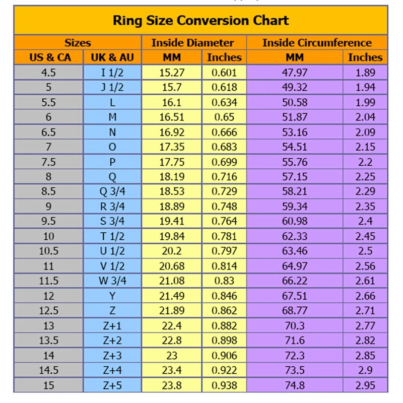 Mens Ring Size Conversion Chart