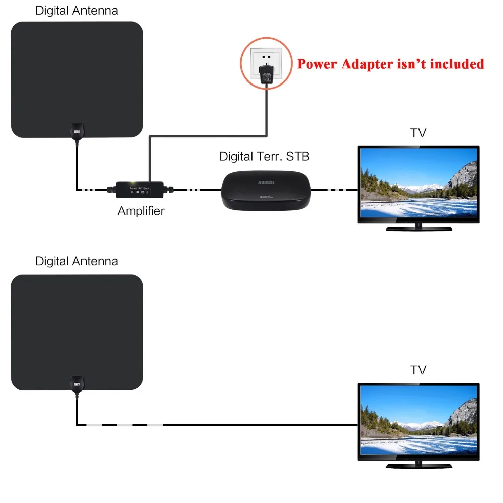 August DTA435 HD Digital Indoor TV Antenna with Amplifier