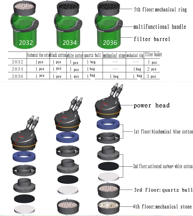 EHEIM ECCO плеер фильтр баррель 2032/2034/2036 внешний фильтр для аквариума с фильтрующий материал