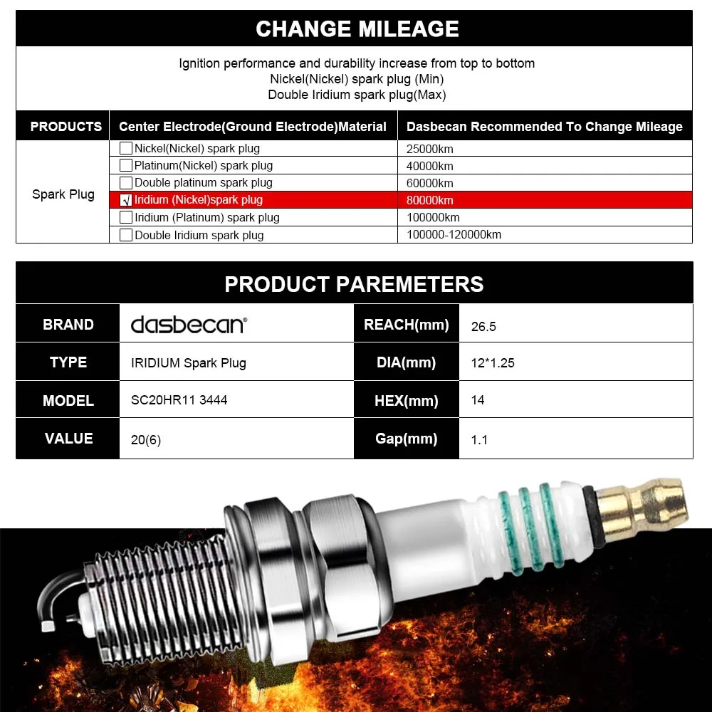 Dasbecan 4 шт. иридиевая Свеча зажигания IK20 5304 IFR6A11 BKR6EIX BKR6EIX11 ZFR6FIX11 MS851571 99906-910X9007 7760383 3R23-12405-CA