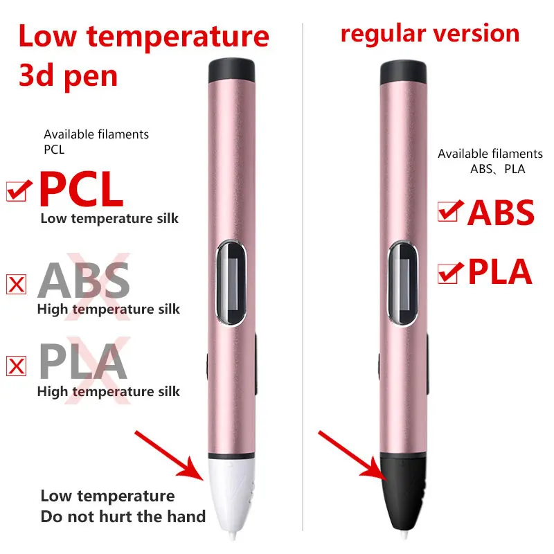 Строчить 3d Ручка для рисования зарядка через usb plug 3d принтер ручки 3d PCL низкая температура защиты руки, светодиодный дисплей ABS PLA нити