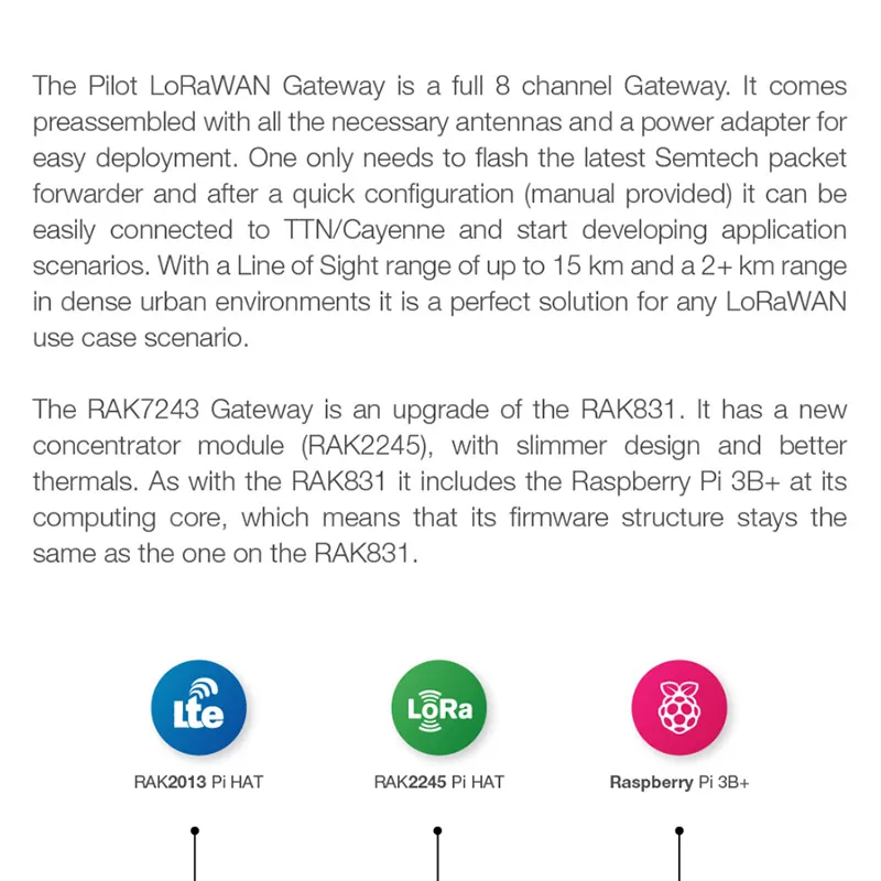 RAK7243 пилот шлюз Raspberry Pi3 конвертер плата LoRaWan шлюз модуль SX1301 gps Lora антенна с полным корпусом Q199