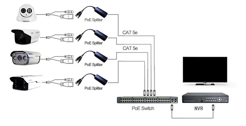 PoE кабель PoE сплиттер блок питания 12-48 v для ip-камеры