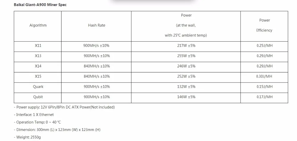 YUNHUI Baikal A9 900M X11 DASH MINER Giant-A900 DASH Miner с алгоритмом PSU: X11/X13/X14/X15/Кварк/кубит