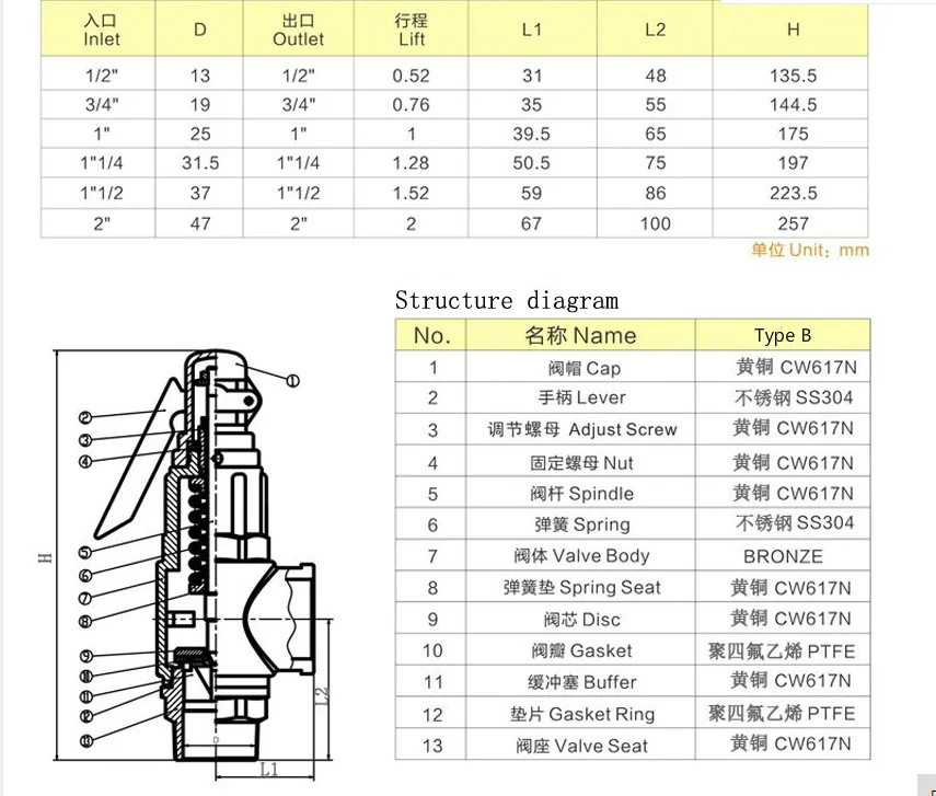 Регулируемый предохранительный клапан DN15-DN40 из латуни предохранительный клапан Контроль высокого давления Снижение предохранительного клапана vavle 0-10bar
