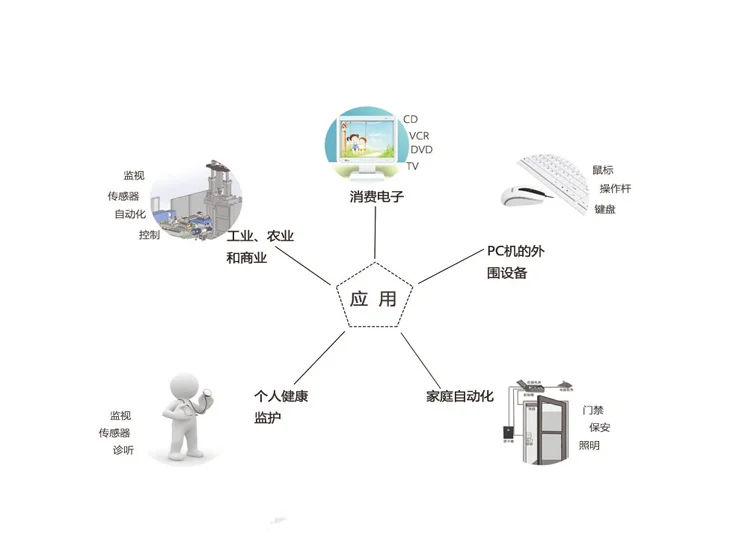 ZG-M0 Zigbee5_