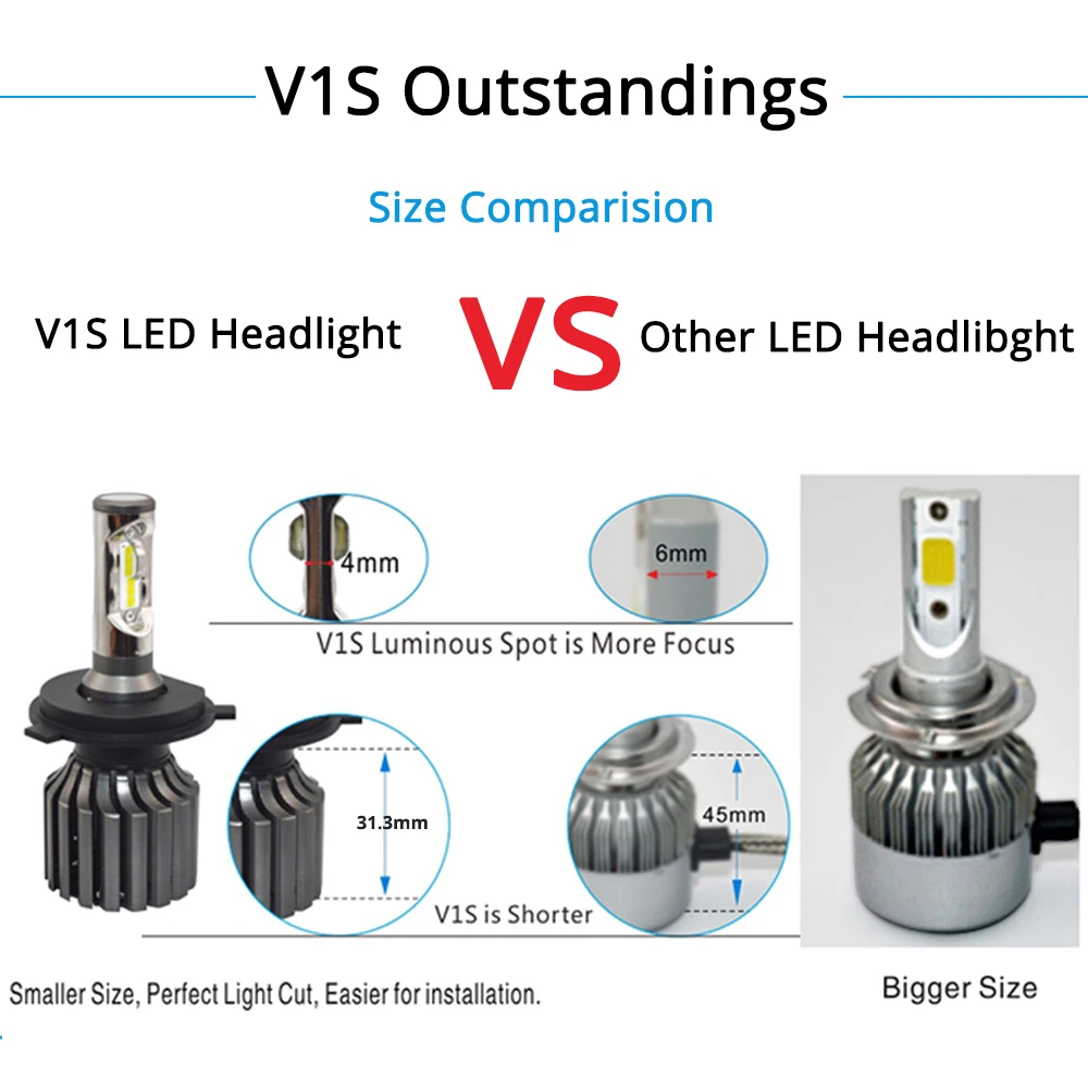 2X H7 H4 H8 H9 H11 HB3 HB4 9007 H3 H1 COB фара противотуманная Автомобильная Led 72 Вт 8000лм Hi-LO лампа дальнего ближнего света автомобильная лампа 6500 к DC 12 В