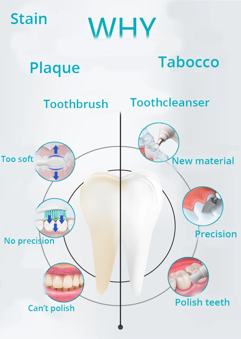 Машина для отбеливания зубов, зубной скалер, удаление зубного камня, отбеливание зубов, пятна, зубной камень, скребок, высокая частота вибрации