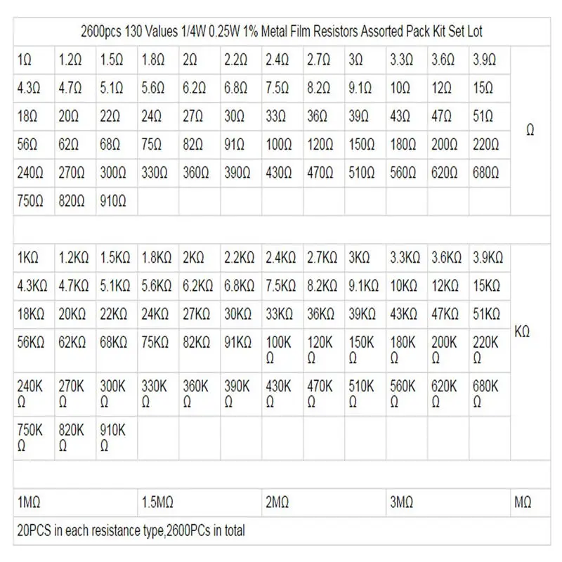2600 шт. 130 значений 1/4 Вт 0,25 1% металлический пленочный резисторы Ассорти пакет комплект комплектов/партия резисторы Ассортимент наборы конденсаторы