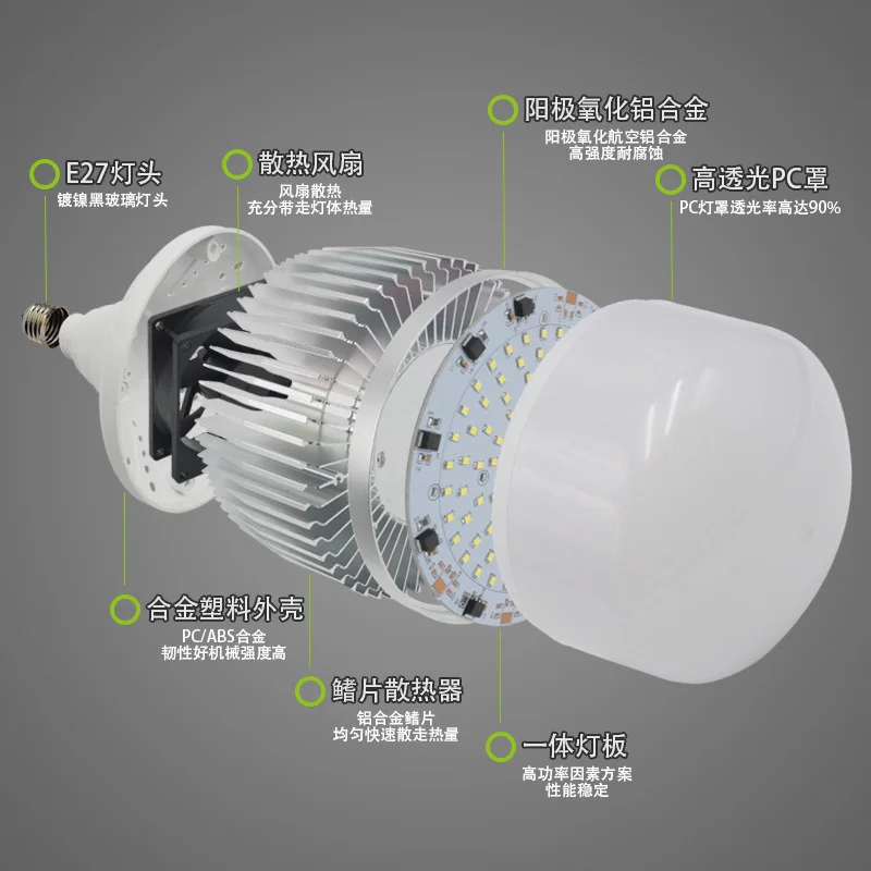 Большая мощность E27 E40 светодиодные лампочки 50 Вт 80 Вт 100 Вт 150 Вт led промышленное освещение Глобус освещение для складских помещений AC85-265V