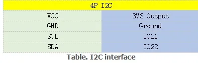 Плата Banana PI BPI-UNO32 простая в использовании инструкция