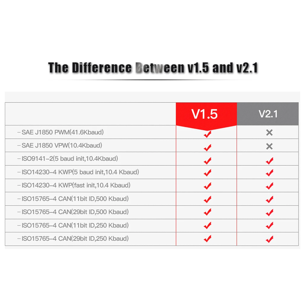 Elm 327 v2.1 obd2 сканер автомобиля диагностический bluetooth адаптер для android phone support OBD2