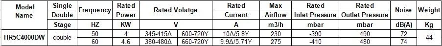 4 кВт Трехфазная вихревая воздуходувка(больше давления типа) HR5C4000DW