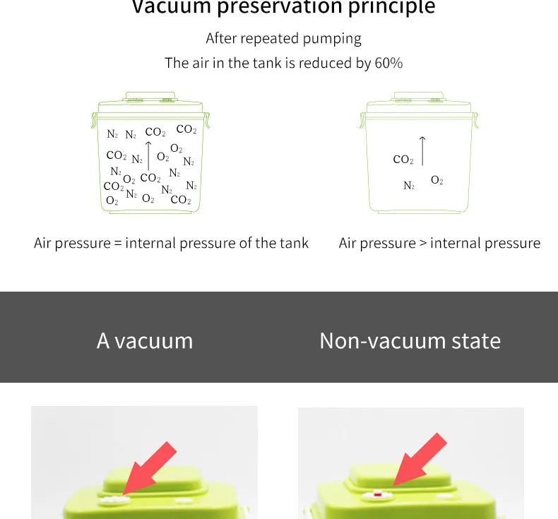 3 модели вакуумных контейнеров для свежих продуктов, герметичный чайник для пищевых продуктов, вакуумный упаковщик, кастрюли для уплотнения пищевых продуктов