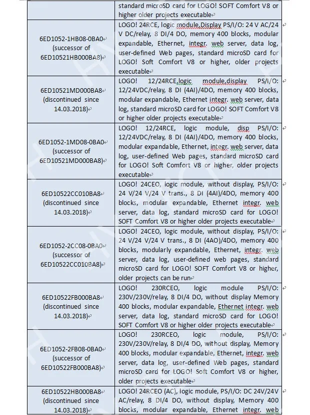 LOGO series PLC 6ED1052-1FB08-0BA0 AM2 логический модуль и 230RCE логический модуль дисплей PS/I/O: 115 В/230 В/реле