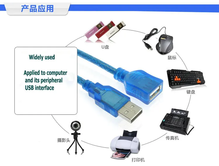 USB Удлинительный кабель 5 м из чистой меди прозрачный синий usb-накопитель Удлинительный кабель 1,5 м-10 м USB папа-мама A/F кабель-удлинитель для передачи данных