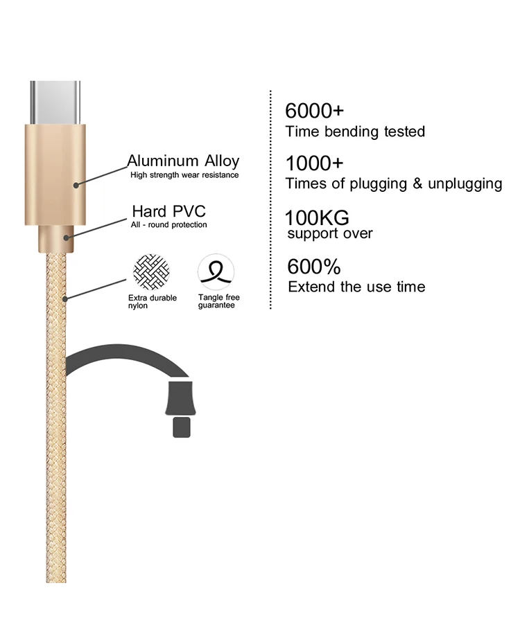 2.4A кабель usb type-C быстрое зарядное устройство USBC 3,0 3,1 кабель синхронизации данных type C кабель для samsung huawei XiaoMi телефон usb зарядный шнур