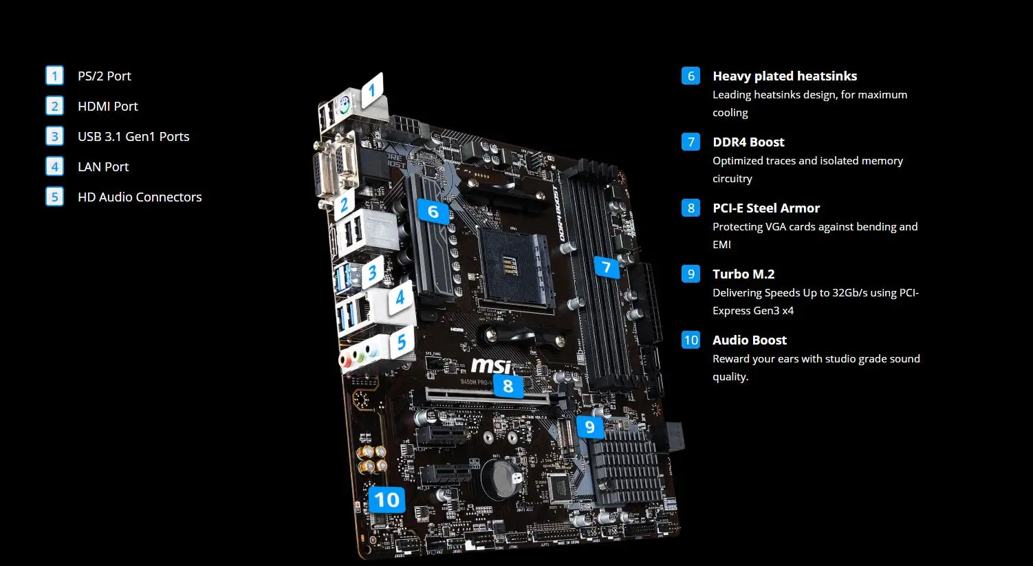 New MSI B450M PRO-VDH PLUS original motherboard Socket AM4 DDR4 USB2.0 USB3.1 64GB B450 Desktop motherborad