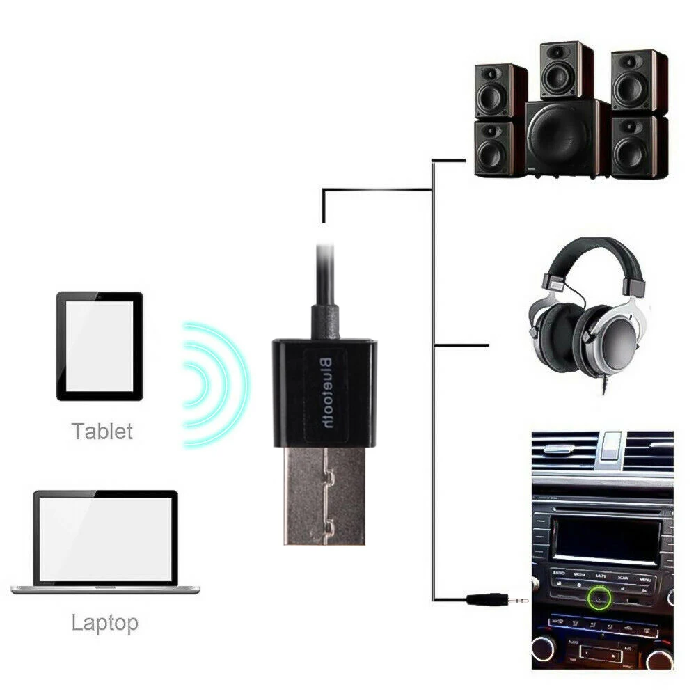 Автомобильный bluetooth-адаптер, приемник беспроводной музыки 3,5 мм, AUX, разъем Аудиоприемник USB Mini Bluetooth для автомобиля дополнительный громкоговоритель для наушников