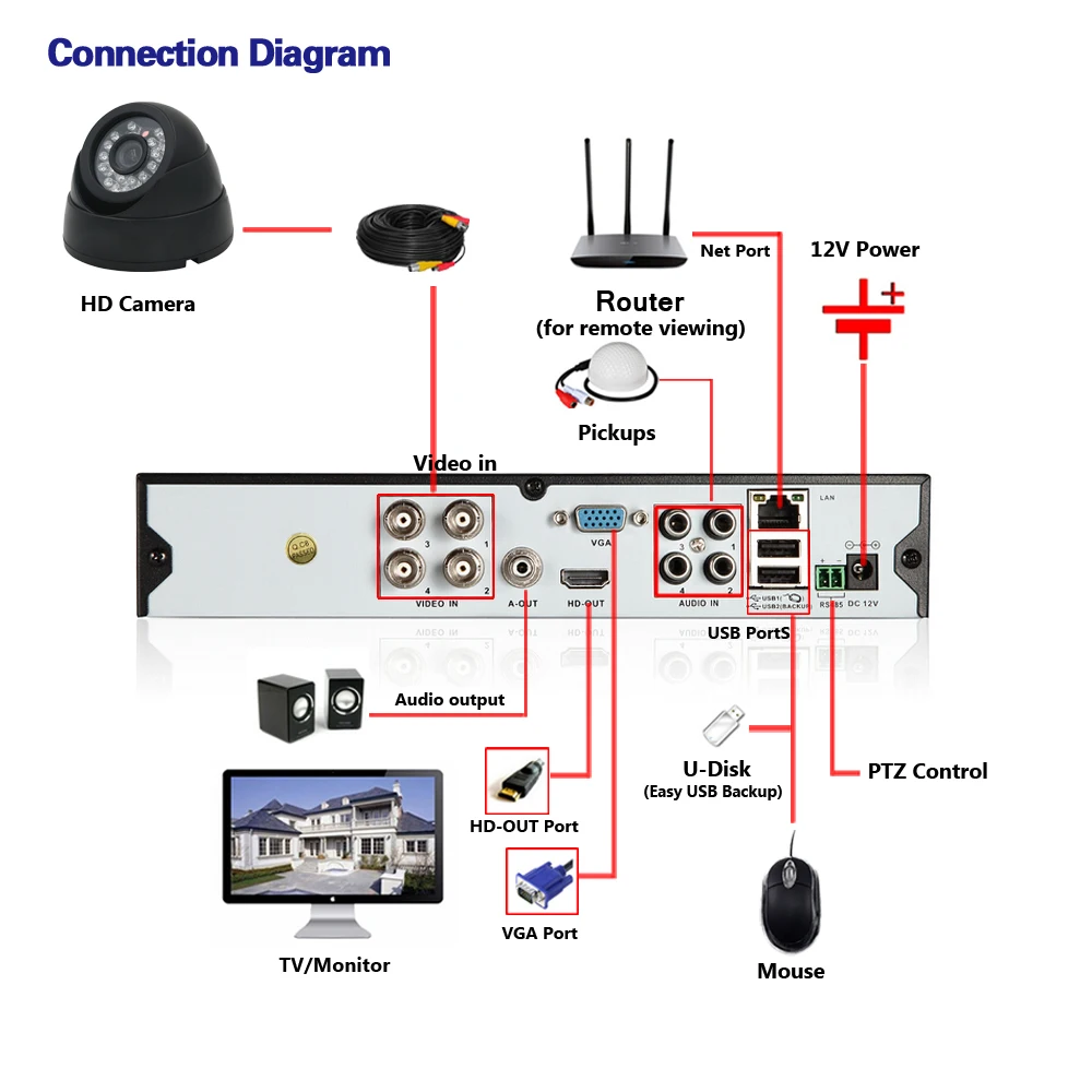 Купольная камера NINIVISION AHD для использования внутри помещения и вне безопасности 4