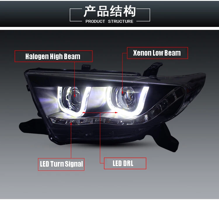 Автомобильный Стайлинг фар для фары Toyota Highlander 2012- светодиодная фара U Angel eyes DRL H7 hid Bi-Xenon объектив ближнего света