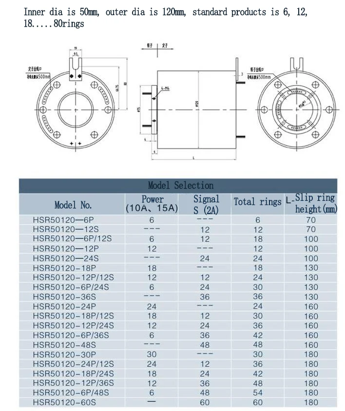 ring 5