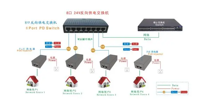 8 портов 10/100 м с полным питанием Ethernet-коммутатор