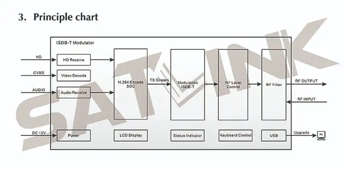 ST6701 ISDB-T modulator spec 2