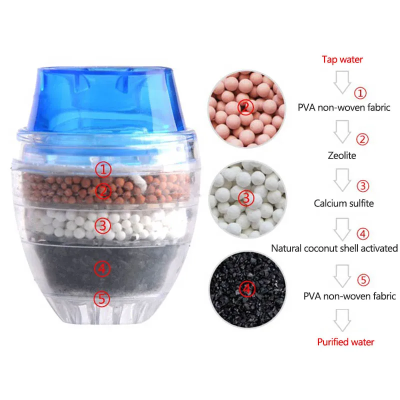 Purifier Filter Eco-friendly Faucet Water Purifier Water Cleaner Faucet Tap Kitchen Gadgets Home Cleaning Tools