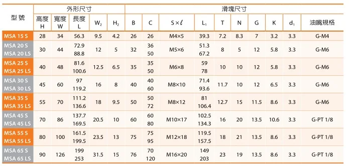 8 шт./лот оригинальный Тайвань PMI MSA15S-N MSA15SSSFCN линейные направляющие скользящий блок каретки для CO2 лазерная машина MSA15S