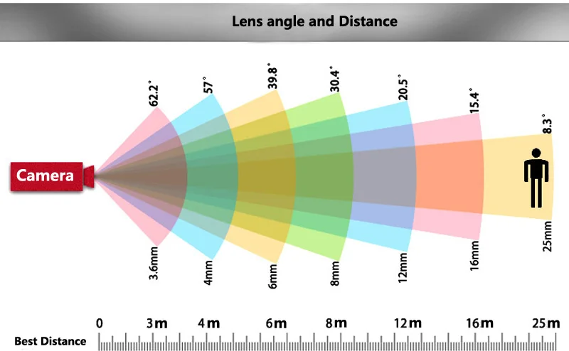 Lens3
