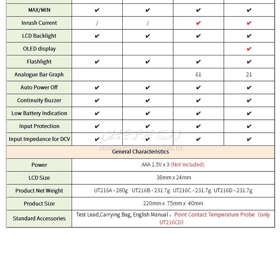 UNI-T цифровой клещи UT216B UT216C UT216A UT216D True RMS AC DC напряжение DCA Сопротивление Емкость Freq NCV VFC Авто Диапазон