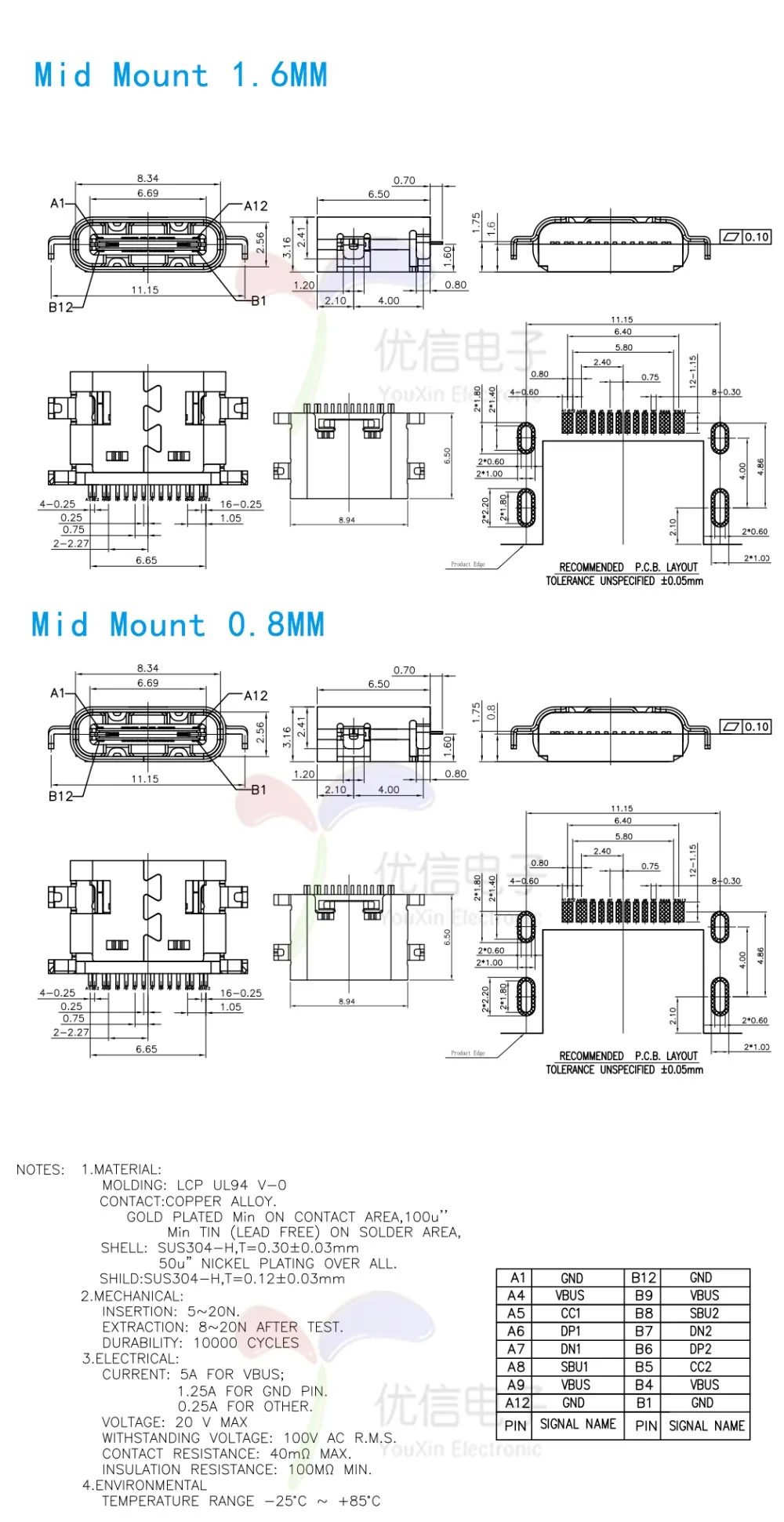 50/20 шт. USB-3.1 USB Тип разъёма C горизонтальный Mid крепление 16P Женский 1,6 мм через доска 0,8 мм для USB зарядное устройство адаптер DIY Тип C