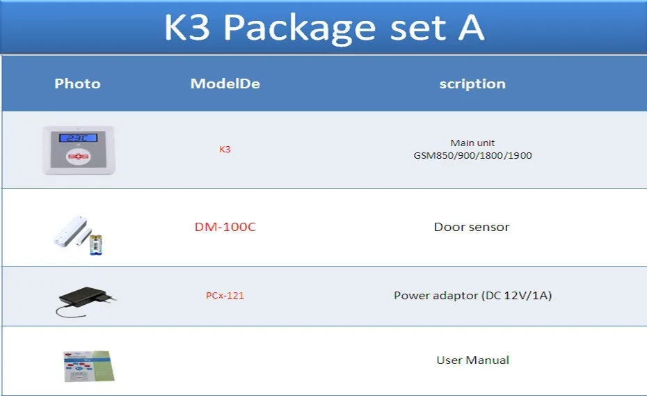 GSM сигнализация домашняя охранная сигнализация комплект DIY домашняя сигнализация пожарная безопасность защита уход за пожилыми людьми SOS сигнализация с датчиком двери