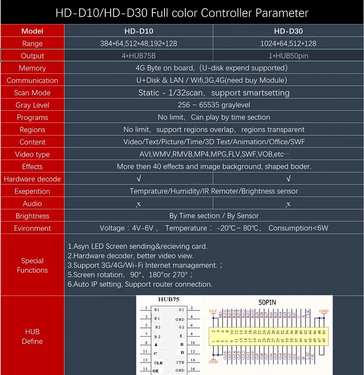 P10 rgb 16x32 светодиодный экран p10 полноцветная светодиодная(led) контрольная карта hd d10