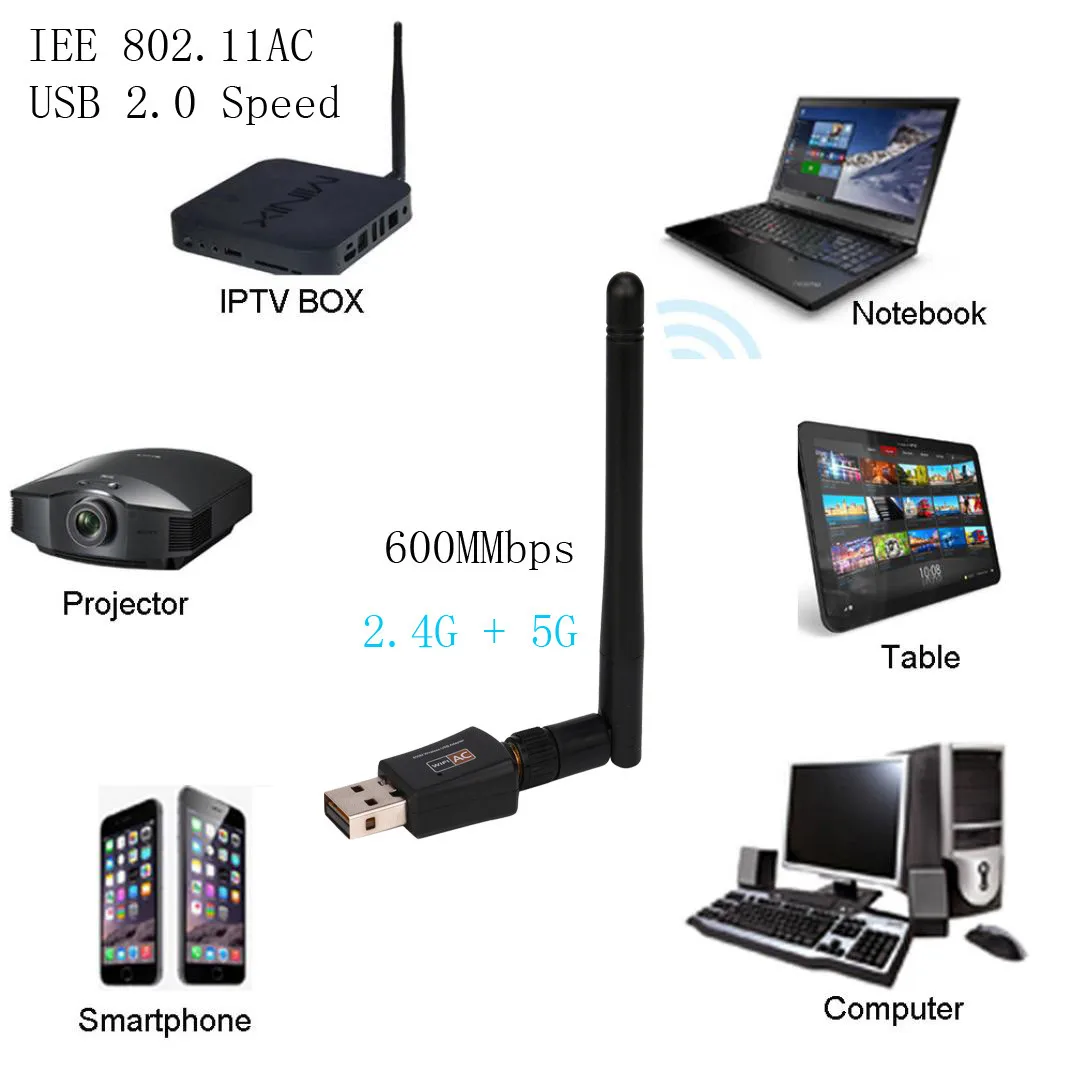 600 Mbps Dual Band 2.4//5Ghz Wireless USB WiFi Network Adapter w//Antenna 802.11AC