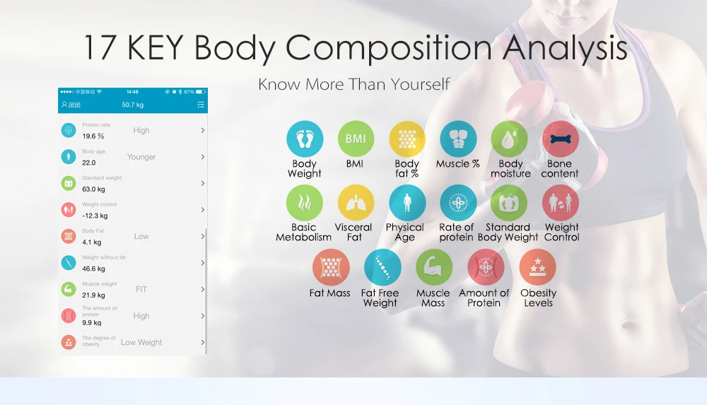 How the FitTrack Smart Scale Checks Your Body Fat