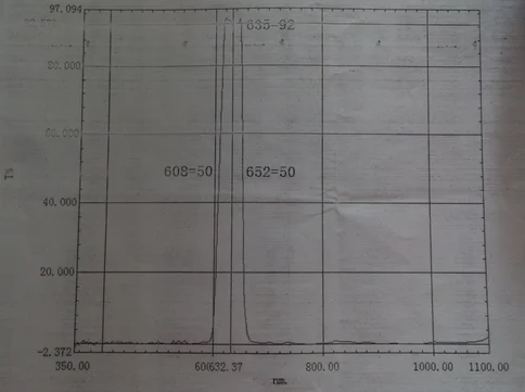 635 нм узкополосный фильтр Bandpass фильтр 635 Nm-D12.7 * 1 мм другие полосы дополнительно